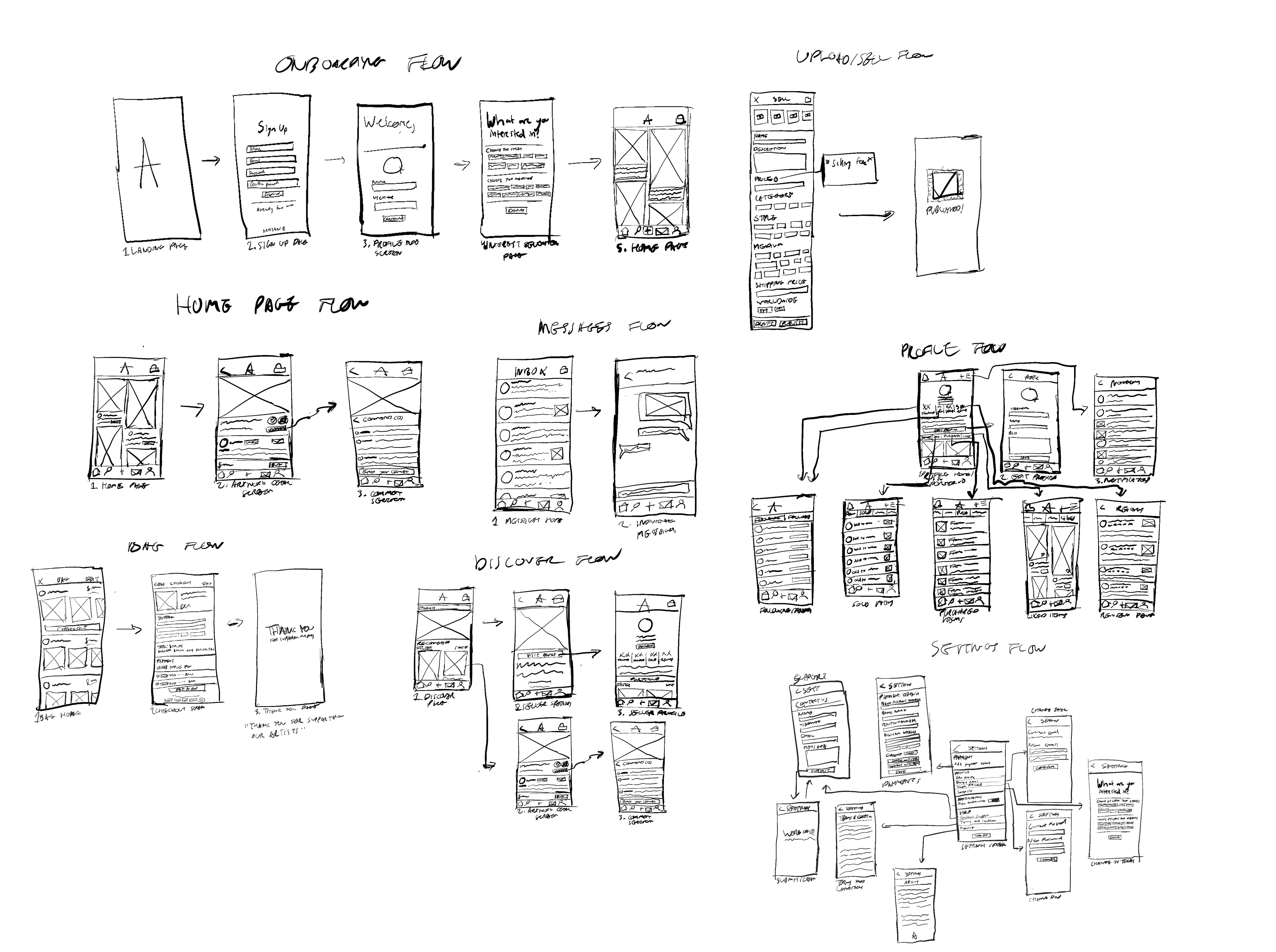 Artisan Wireframe Sketches